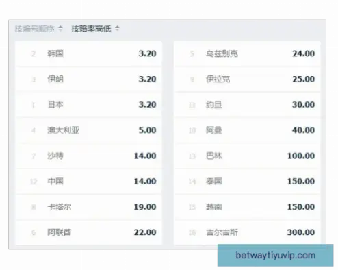 投注体育新手常见错误及赔率波动解析
